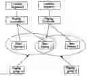 Fig. 01 - Method for improving performance of mobile broadband wireless access system
