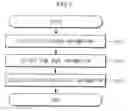 Fig. 03 - Method for displaying transmission status of MMS (multimedia message service) message and telecommunication terminal using the method