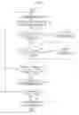 Fig. 04 - Method for displaying transmission status of MMS (multimedia message service) message and telecommunication terminal using the method