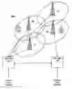 Fig. 01 - Code word assignment methods for quick paging in telecommunication systems