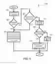 Fig. 05 - Method and apparatus for adaptive dynamic call setup based on real-time network resource availability