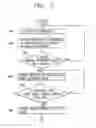 Fig. 06 - Apparatus and method for setting communication service blocking mode in mobile terminal