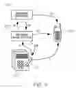 Fig. 09 - Method of enabling a function of a device in response to a command from printer