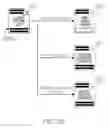 Fig. 16 - Method of enabling a function of a device in response to a command from printer