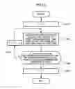 Fig. 09 - Game machine, game machine control method, and information storage medium