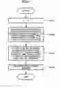 Fig. 10 - Game machine, game machine control method, and information storage medium