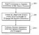 Fig. 01 - Game console control to initiate system directives
