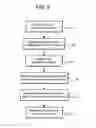 Fig. 09 - Gaming system and method for providing automated casino-style table tournaments