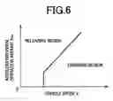 Fig. 06 - Vehicle drive force control apparatus