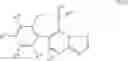 Fig. 22 - Synergistic active ingredient combinations