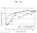 Fig. 06 - Method of Analyzing the Accuracy of a Sequence of Probe Nucleic Acid Immobilized on a Microarray Substrate