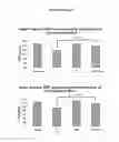 Fig. 07 - Methods for treating atrial or ventricular arrhythmias