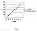 Fig. 02 - Pharmaceutical compositions comprising dextran with a molecular weight of 1.0-100 KDA and processes for their preparation