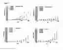 Fig. 08 - Compositions comprising receptor-associated protein (RAP) variants specific for CR-containing proteins and uses thereof
