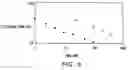 Fig. 06 - Modified vitamin K-dependent polypeptides