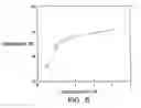 Fig. 07 - Modified vitamin K-dependent polypeptides