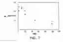 Fig. 08 - Modified vitamin K-dependent polypeptides
