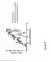 Fig. 33 - Methods and compositions related to improving properties of pharmacological agents targeting nervous system