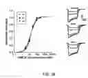 Fig. 07 - Method of reducing injury to mammalian cells