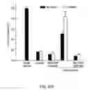 Fig. 44 - Method of reducing injury to mammalian cells