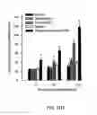 Fig. 49 - Method of reducing injury to mammalian cells