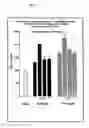 Fig. 06 - Elastin digest compositions and methods utilizing same