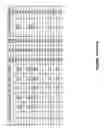Fig. 50 - Cyclopropanated carbohydrates