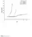 Fig. 02 - Compositions of partially deacetylated chitin derivatives