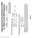 Fig. 02 - Nitroxyl progenitor compounds and methods of use