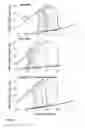 Fig. 07 - Nitroxyl progenitor compounds and methods of use