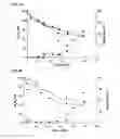 Fig. 07 - Polylactides compositions and uses thereof