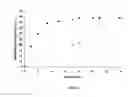 Fig. 09 - Polylactides compositions and uses thereof