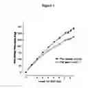Fig. 02 - Compounds useful for the treatment of conditions associated with weight gain