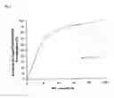 Fig. 02 - METHOD OF OPTIMIZING THE TREATMENT OF PHILADELPHIA-POSITIVE LEUKEMIA WITH ABL TYROSINE KINASE INHIBITORS