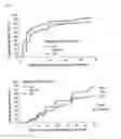 Fig. 07 - METHOD OF OPTIMIZING THE TREATMENT OF PHILADELPHIA-POSITIVE LEUKEMIA WITH ABL TYROSINE KINASE INHIBITORS