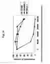 Fig. 22 - INHIBITORS OF C-KIT AND USES THEREOF