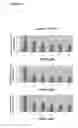 Fig. 06 - CDKI PATHWAY INHIBITORS AND USES THEREOF