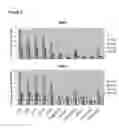 Fig. 08 - CDKI PATHWAY INHIBITORS AND USES THEREOF