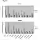 Fig. 09 - CDKI PATHWAY INHIBITORS AND USES THEREOF