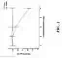 Fig. 02 - Use of ibogamine congeners for treating obesity