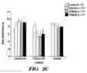 Fig. 04 - Use of ibogamine congeners for treating obesity