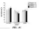 Fig. 08 - Use of ibogamine congeners for treating obesity
