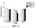 Fig. 09 - Use of ibogamine congeners for treating obesity