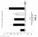 Fig. 06 - METHOD OF TREATING OF DEMYELINATING DISEASES OR CONDITIONS