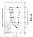 Fig. 08 - METHOD OF TREATING OF DEMYELINATING DISEASES OR CONDITIONS