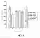 Fig. 09 - METHOD OF TREATING OF DEMYELINATING DISEASES OR CONDITIONS