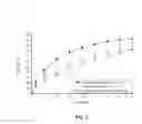 Fig. 03 - Extended release tablet formulation containing pramipexole or a pharmaceutically acceptable salt thereof