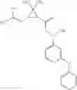 Fig. 14 - Active Ingredient Combinations With Insecticidal and Acaricidal Properties