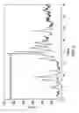 Fig. 03 - Crystalline forms of atorvastatin