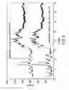 Fig. 04 - Crystalline forms of atorvastatin